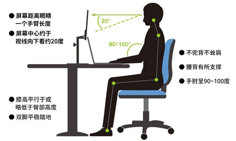 螢幕高度 建議|坐姿除了桌椅高低外，你知道螢幕的高低也很重要嗎？。